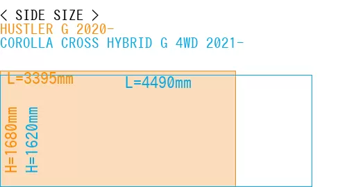 #HUSTLER G 2020- + COROLLA CROSS HYBRID G 4WD 2021-